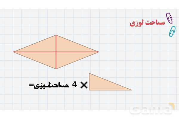 آموزش مساحت لوزی، ذوزنقه و متوازی الاضلاع | پاورپوینت ریاضی پنجم- پیش نمایش