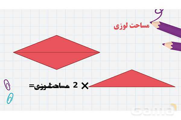 آموزش مساحت لوزی، ذوزنقه و متوازی الاضلاع | پاورپوینت ریاضی پنجم- پیش نمایش