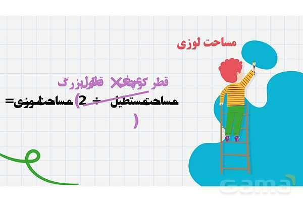آموزش مساحت لوزی، ذوزنقه و متوازی الاضلاع | پاورپوینت ریاضی پنجم- پیش نمایش