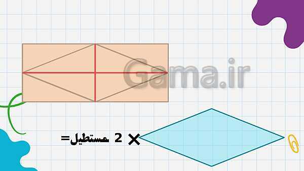 آموزش مساحت لوزی، ذوزنقه و متوازی الاضلاع | پاورپوینت ریاضی پنجم- پیش نمایش