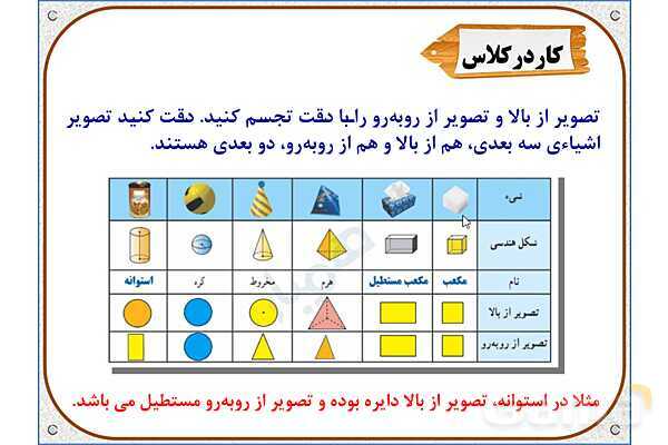 پاورپوینت ریاضی ششم دبستان | فصل 5 : حجم و جرم- پیش نمایش