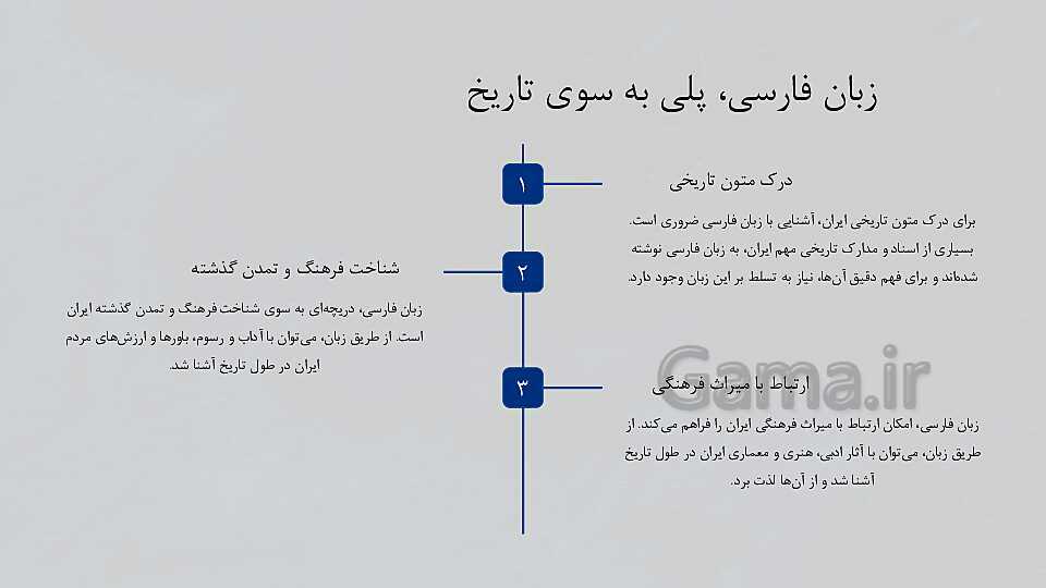 پاورپوینت درس 15: درس آزاد و چرا فارسی را دوست دارم- پیش نمایش