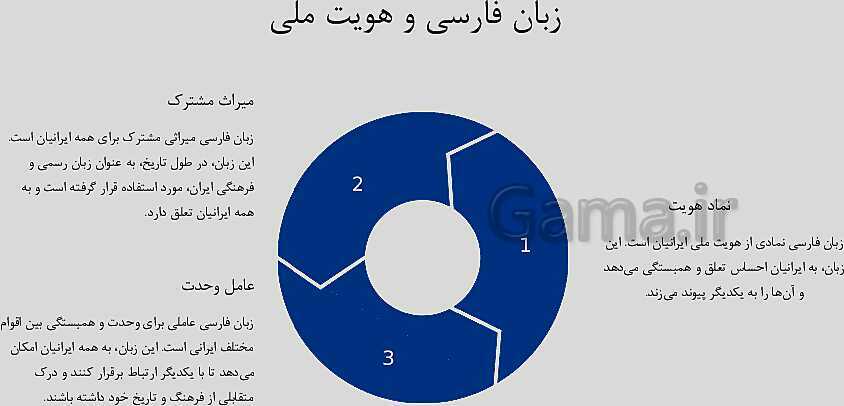 پاورپوینت درس 15: درس آزاد و چرا فارسی را دوست دارم- پیش نمایش