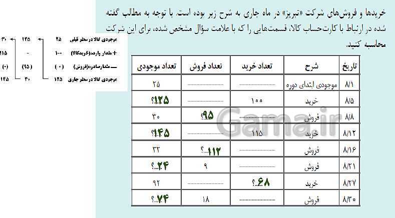 پاورپوینت تدریس پودمان سوم حسابداری خرید و فروش | حسابداری تنظیم کارت حساب کالا- پیش نمایش