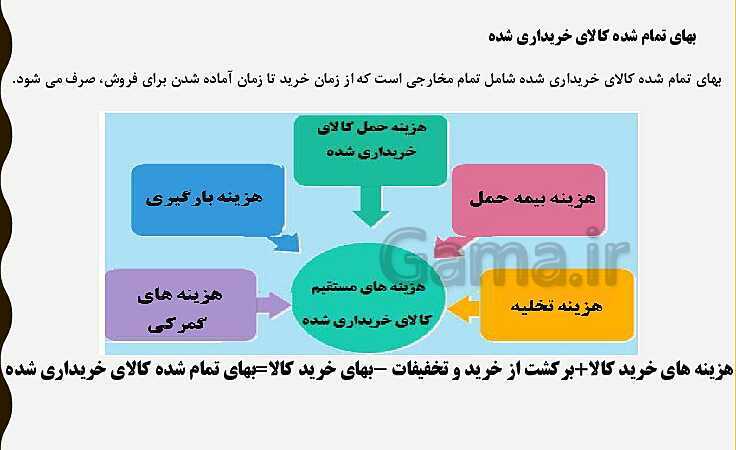 پاورپوینت تدریس پودمان سوم حسابداری خرید و فروش | حسابداری تنظیم کارت حساب کالا- پیش نمایش