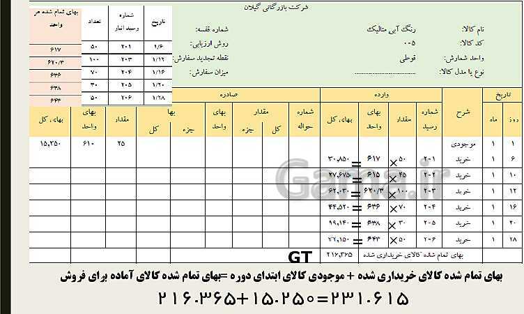 پاورپوینت تدریس پودمان سوم حسابداری خرید و فروش | حسابداری تنظیم کارت حساب کالا- پیش نمایش