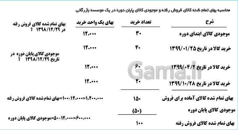 پاورپوینت تدریس پودمان سوم حسابداری خرید و فروش | حسابداری تنظیم کارت حساب کالا- پیش نمایش