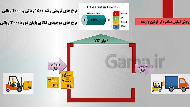 پاورپوینت تدریس پودمان سوم حسابداری خرید و فروش | حسابداری تنظیم کارت حساب کالا- پیش نمایش