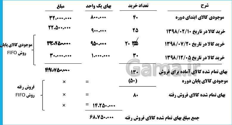 پاورپوینت تدریس پودمان سوم حسابداری خرید و فروش | حسابداری تنظیم کارت حساب کالا- پیش نمایش