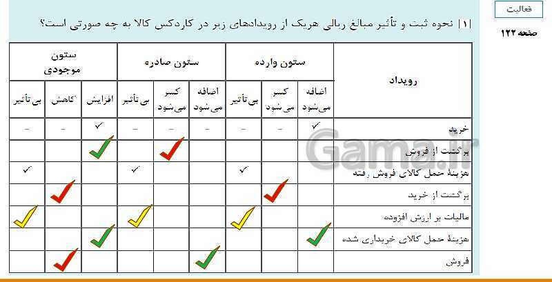 پاورپوینت تدریس پودمان سوم حسابداری خرید و فروش | حسابداری تنظیم کارت حساب کالا- پیش نمایش