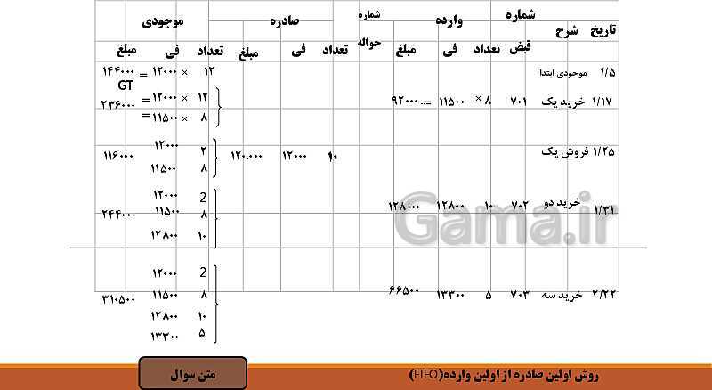 پاورپوینت تدریس پودمان سوم حسابداری خرید و فروش | حسابداری تنظیم کارت حساب کالا- پیش نمایش