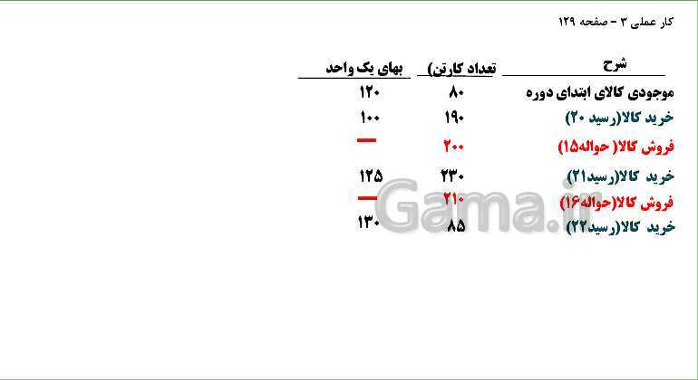 پاورپوینت تدریس پودمان سوم حسابداری خرید و فروش | حسابداری تنظیم کارت حساب کالا- پیش نمایش