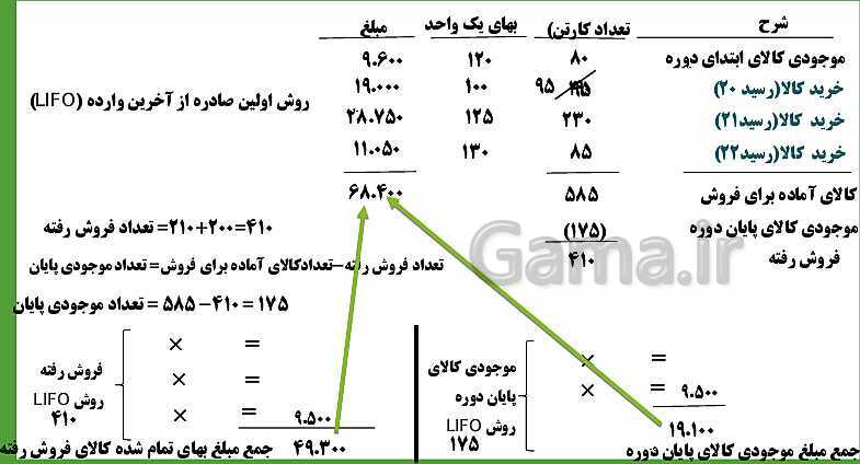 پاورپوینت تدریس پودمان سوم حسابداری خرید و فروش | حسابداری تنظیم کارت حساب کالا- پیش نمایش