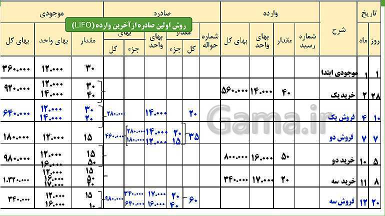 پاورپوینت تدریس پودمان سوم حسابداری خرید و فروش | حسابداری تنظیم کارت حساب کالا- پیش نمایش