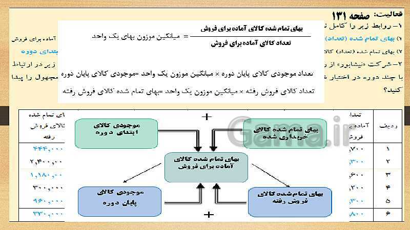 پاورپوینت تدریس پودمان سوم حسابداری خرید و فروش | حسابداری تنظیم کارت حساب کالا- پیش نمایش