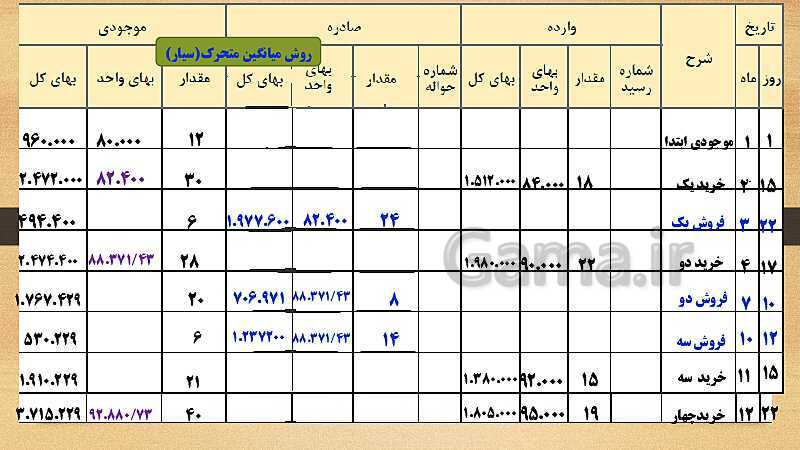 پاورپوینت تدریس پودمان سوم حسابداری خرید و فروش | حسابداری تنظیم کارت حساب کالا- پیش نمایش