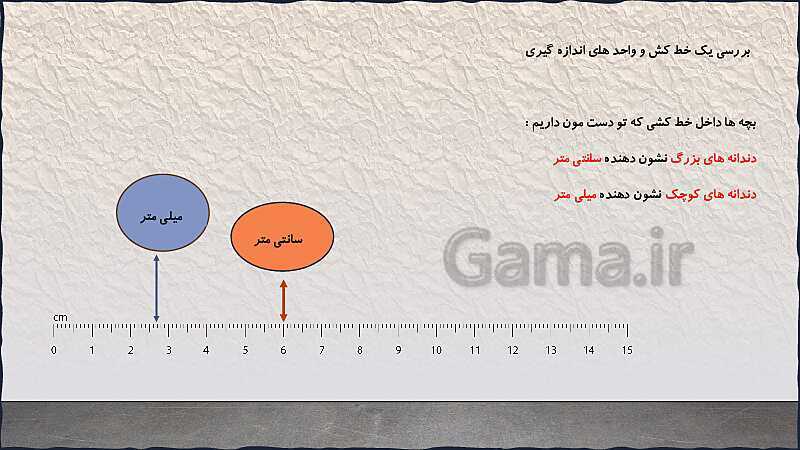 پاورپوینت تدریس اندازه گیری طول- پیش نمایش