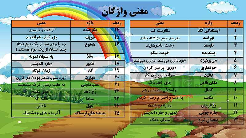 پاورپوینت فارسی پنجم ابتدائی | درس 14 : شجاعت- پیش نمایش