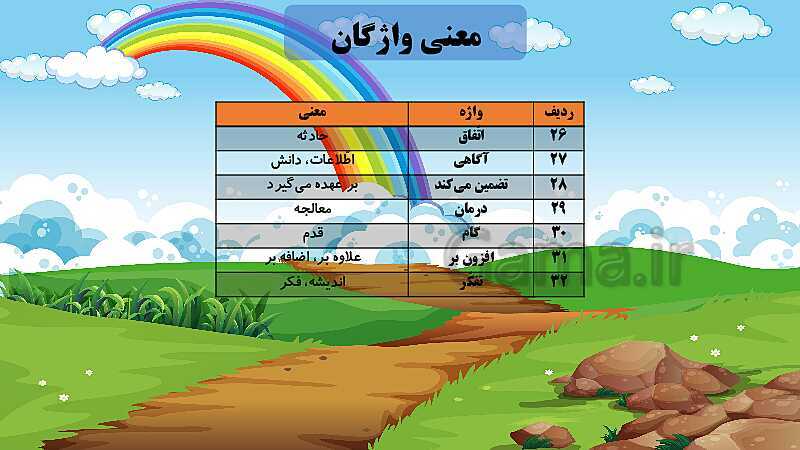 پاورپوینت فارسی پنجم ابتدائی | درس 14 : شجاعت- پیش نمایش