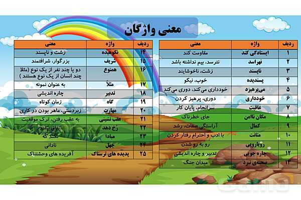 پاورپوینت فارسی پنجم ابتدائی | درس 14 : شجاعت- پیش نمایش