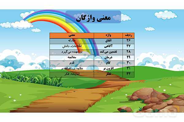 پاورپوینت فارسی پنجم ابتدائی | درس 14 : شجاعت- پیش نمایش