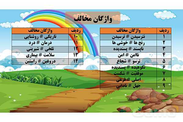 پاورپوینت فارسی پنجم ابتدائی | درس 14 : شجاعت- پیش نمایش
