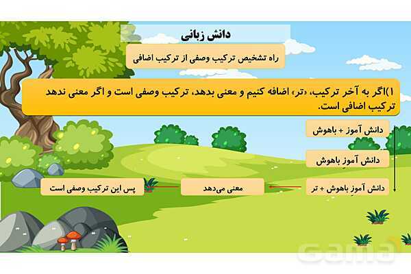 پاورپوینت فارسی پنجم ابتدائی | درس 14 : شجاعت- پیش نمایش