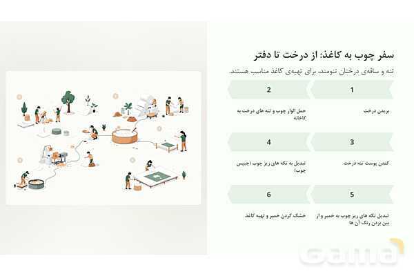 پاورپوینت آموزش کتاب علوم تجربی ششم | درس 2: سرگذشت دفتر من- پیش نمایش