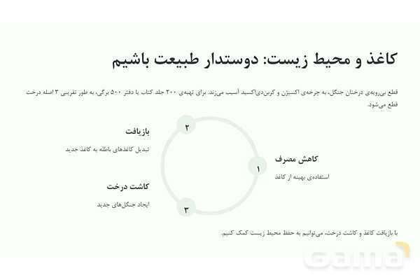 پاورپوینت آموزش کتاب علوم تجربی ششم | درس 2: سرگذشت دفتر من- پیش نمایش