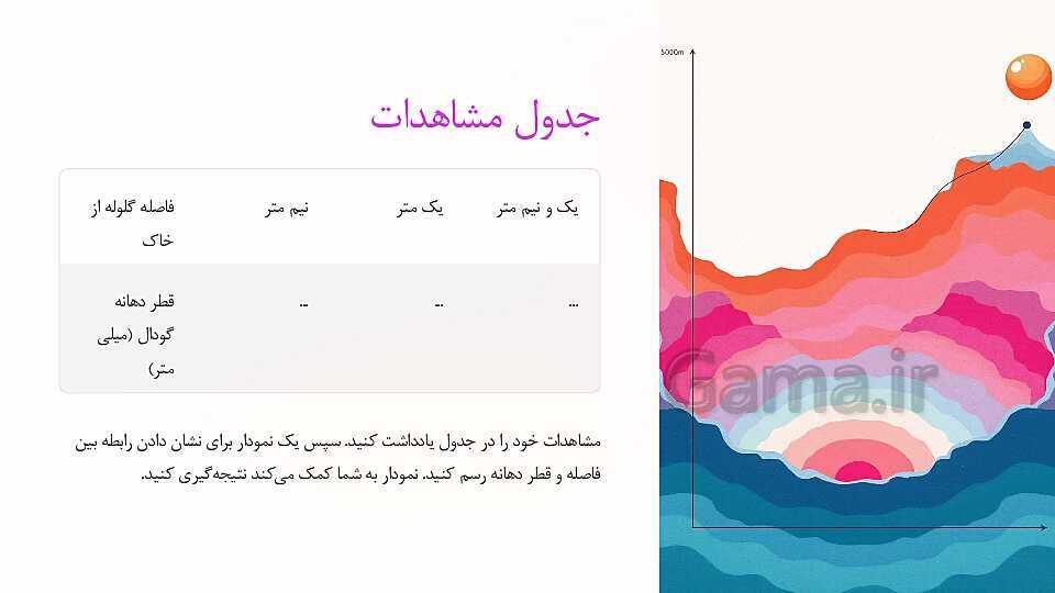 پاورپوینت آموزش کتاب علوم تجربی ششم | درس 1: زنگ علوم- پیش نمایش