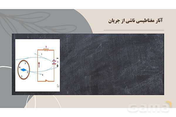 پاورپوینت آموزشی میدان مغناطیسی حاصل از جریان الکتریکی- پیش نمایش