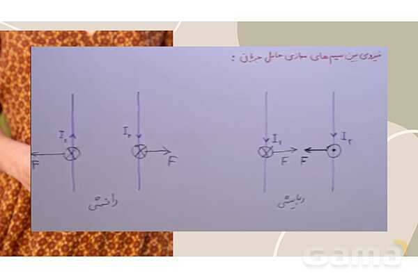 پاورپوینت آموزشی میدان مغناطیسی حاصل از جریان الکتریکی- پیش نمایش