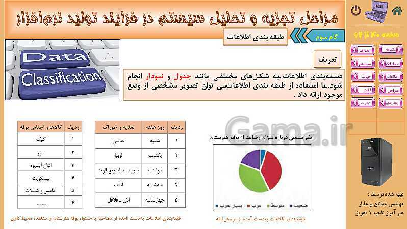 پاورپوینت پودمان 4: تجزیه و تحلیل سیستمهای اطلاعاتی | کتاب دانش فنی پایه رشته شبکه و نرم افزار- پیش نمایش