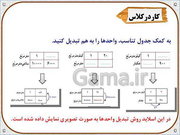 پاورپوینت ریاضی ششم دبستان | فصل 5: طول و سطح- پیش نمایش