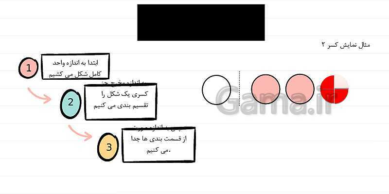 پاورپوینت آموزش فصل 5 ریاضی چهارم: عدد مخلوط و عدد اعشاری- پیش نمایش