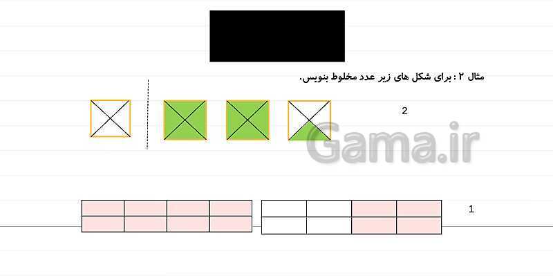 پاورپوینت آموزش فصل 5 ریاضی چهارم: عدد مخلوط و عدد اعشاری- پیش نمایش