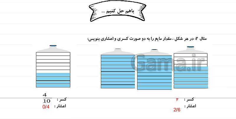 پاورپوینت آموزش فصل 5 ریاضی چهارم: عدد مخلوط و عدد اعشاری- پیش نمایش