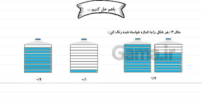 پاورپوینت آموزش فصل 5 ریاضی چهارم: عدد مخلوط و عدد اعشاری- پیش نمایش