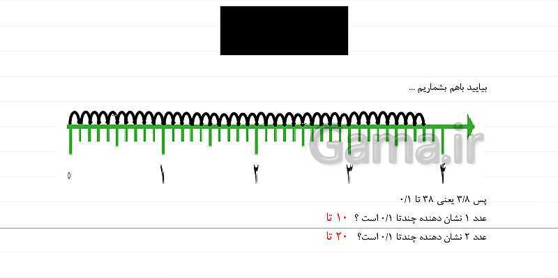 پاورپوینت آموزش فصل 5 ریاضی چهارم: عدد مخلوط و عدد اعشاری- پیش نمایش