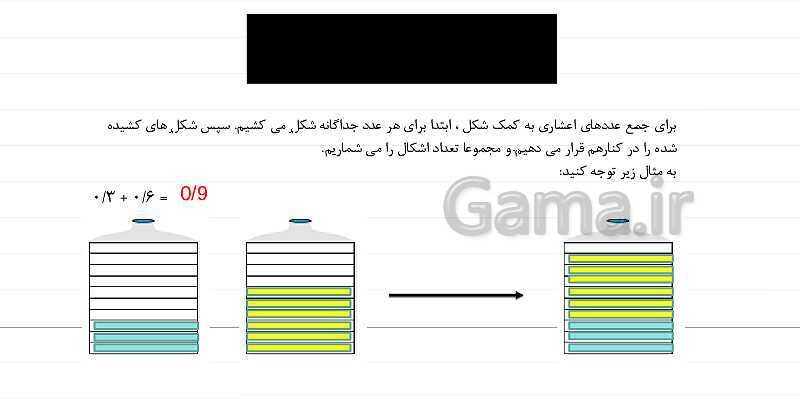 پاورپوینت آموزش فصل 5 ریاضی چهارم: عدد مخلوط و عدد اعشاری- پیش نمایش