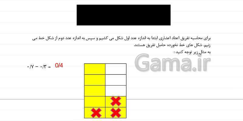 پاورپوینت آموزش فصل 5 ریاضی چهارم: عدد مخلوط و عدد اعشاری- پیش نمایش