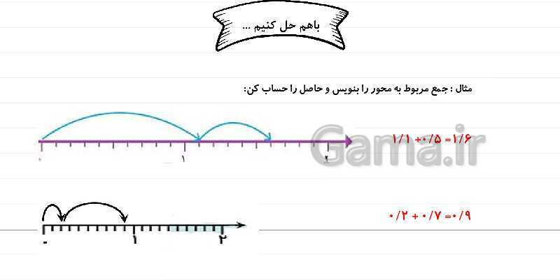 پاورپوینت آموزش فصل 5 ریاضی چهارم: عدد مخلوط و عدد اعشاری- پیش نمایش