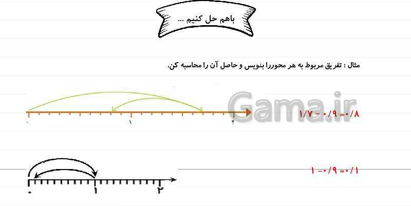 پاورپوینت آموزش فصل 5 ریاضی چهارم: عدد مخلوط و عدد اعشاری- پیش نمایش