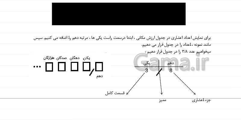 پاورپوینت آموزش فصل 5 ریاضی چهارم: عدد مخلوط و عدد اعشاری- پیش نمایش