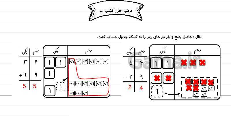 پاورپوینت آموزش فصل 5 ریاضی چهارم: عدد مخلوط و عدد اعشاری- پیش نمایش