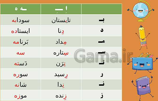 پاورپوینت تدریس نشانه‌های اِ ـِ ه ـه- پیش نمایش