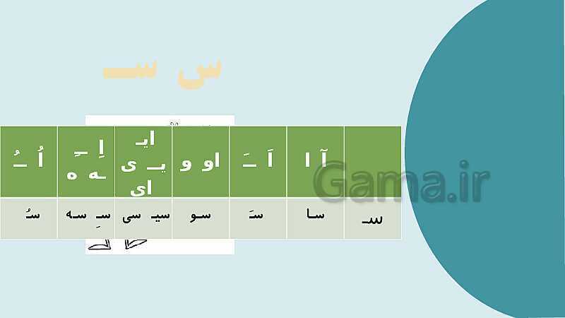 پاورپوینت تدریس جدول دوستی نشانه‌های زبان فارسی (ترکیب صامت و مصوت)- پیش نمایش