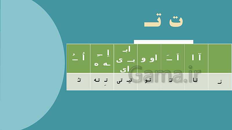 پاورپوینت تدریس جدول دوستی نشانه‌های زبان فارسی (ترکیب صامت و مصوت)- پیش نمایش