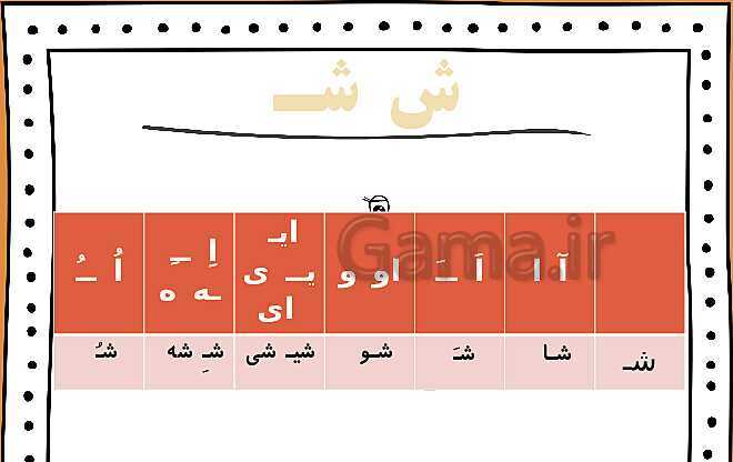 پاورپوینت تدریس جدول دوستی نشانه‌های زبان فارسی (ترکیب صامت و مصوت)- پیش نمایش