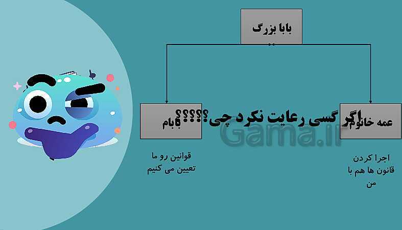 پاورپوینت آموزش درس 10 مطالعات پنجم: اداره کشور- پیش نمایش